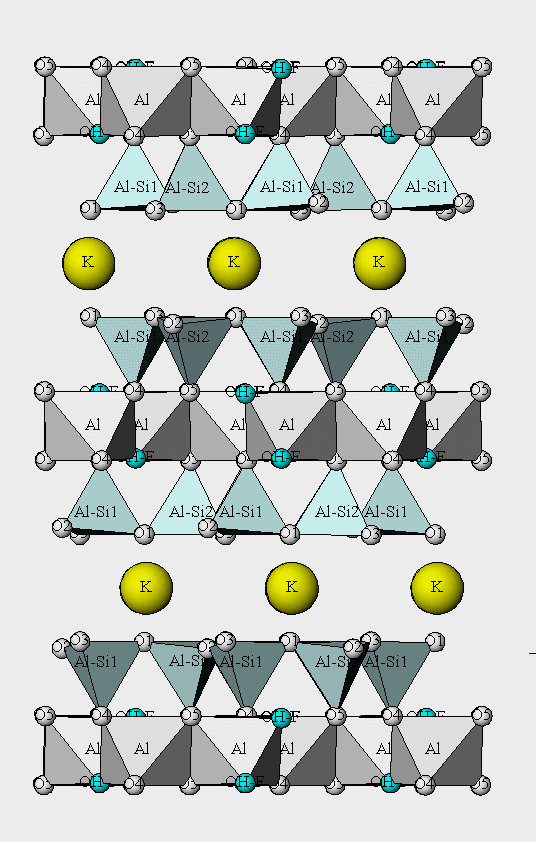 Muscovite Crystal Structure